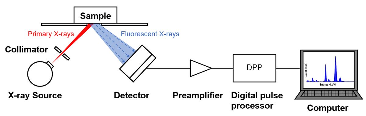 XRF Spectroscopy: X-Ray Fluorescence Principles
