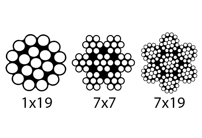 Edelstahlseil 7x7 oder 7x19: Unterschiede, Tragkraft und Meterware bis 250m